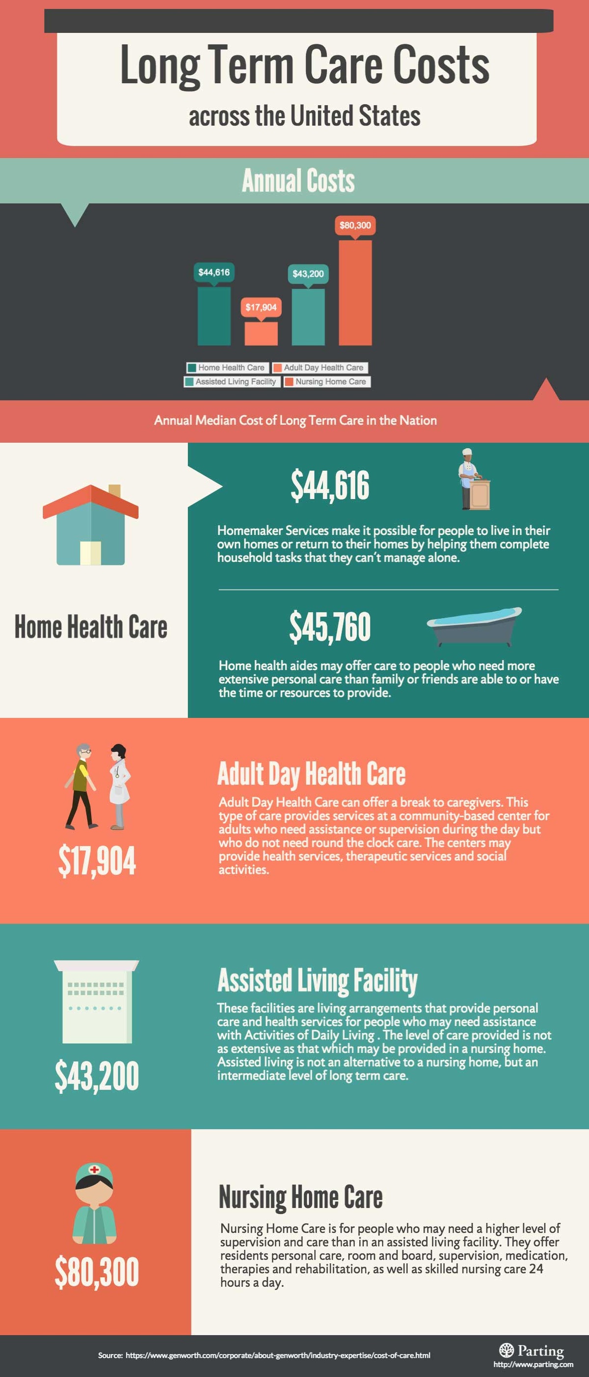 cost of long term care insurance